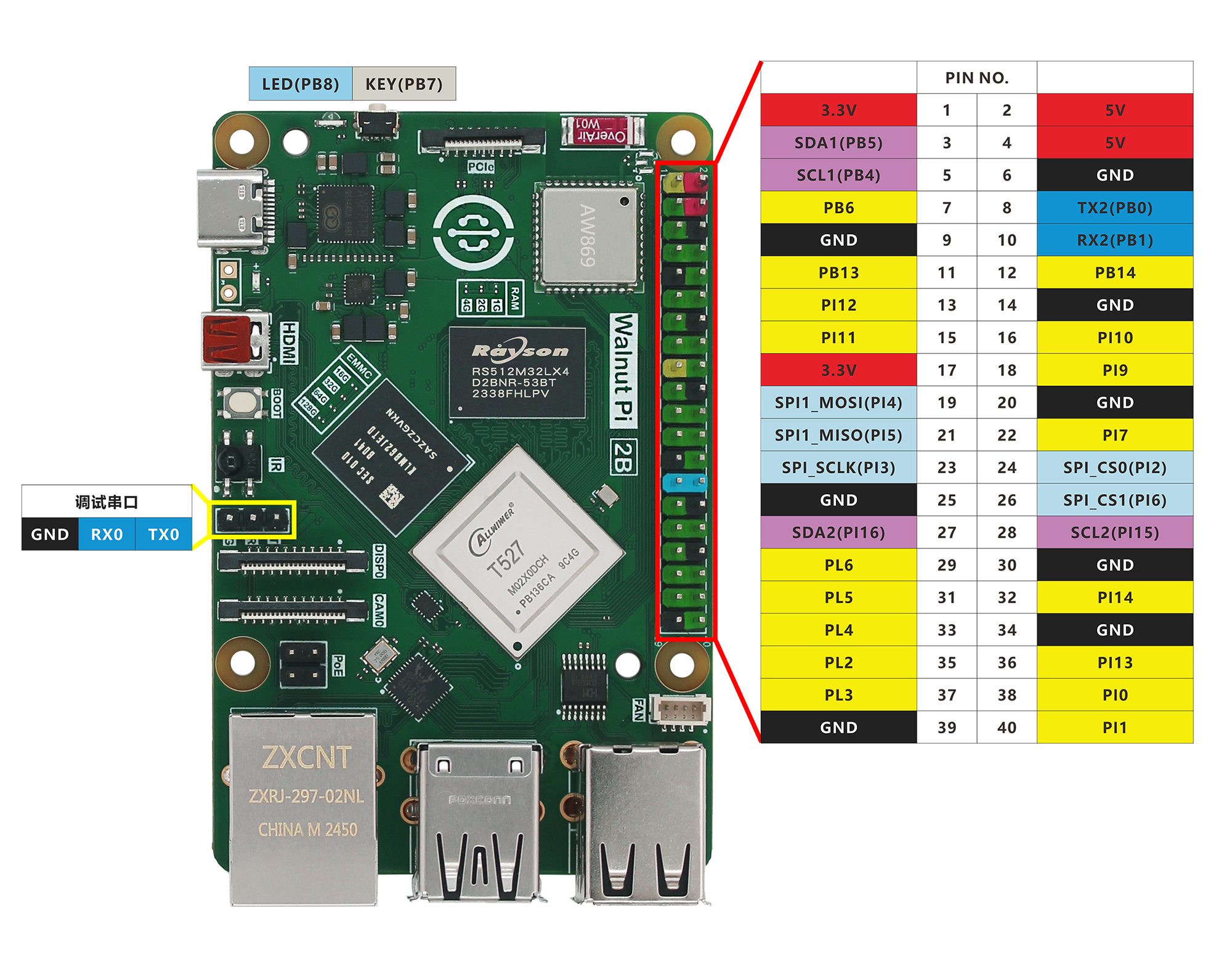 gpio