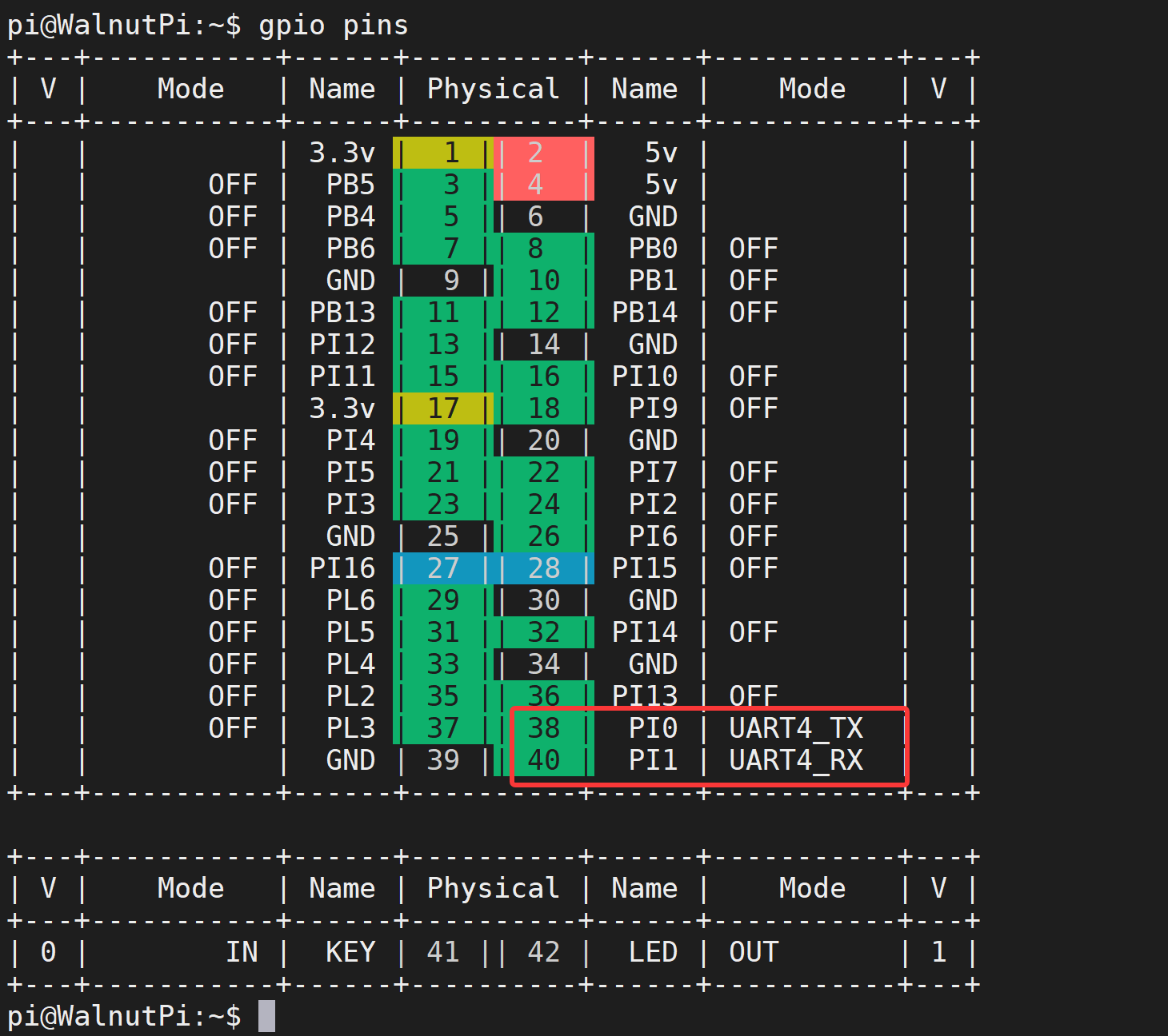 gpio_pins_uart4