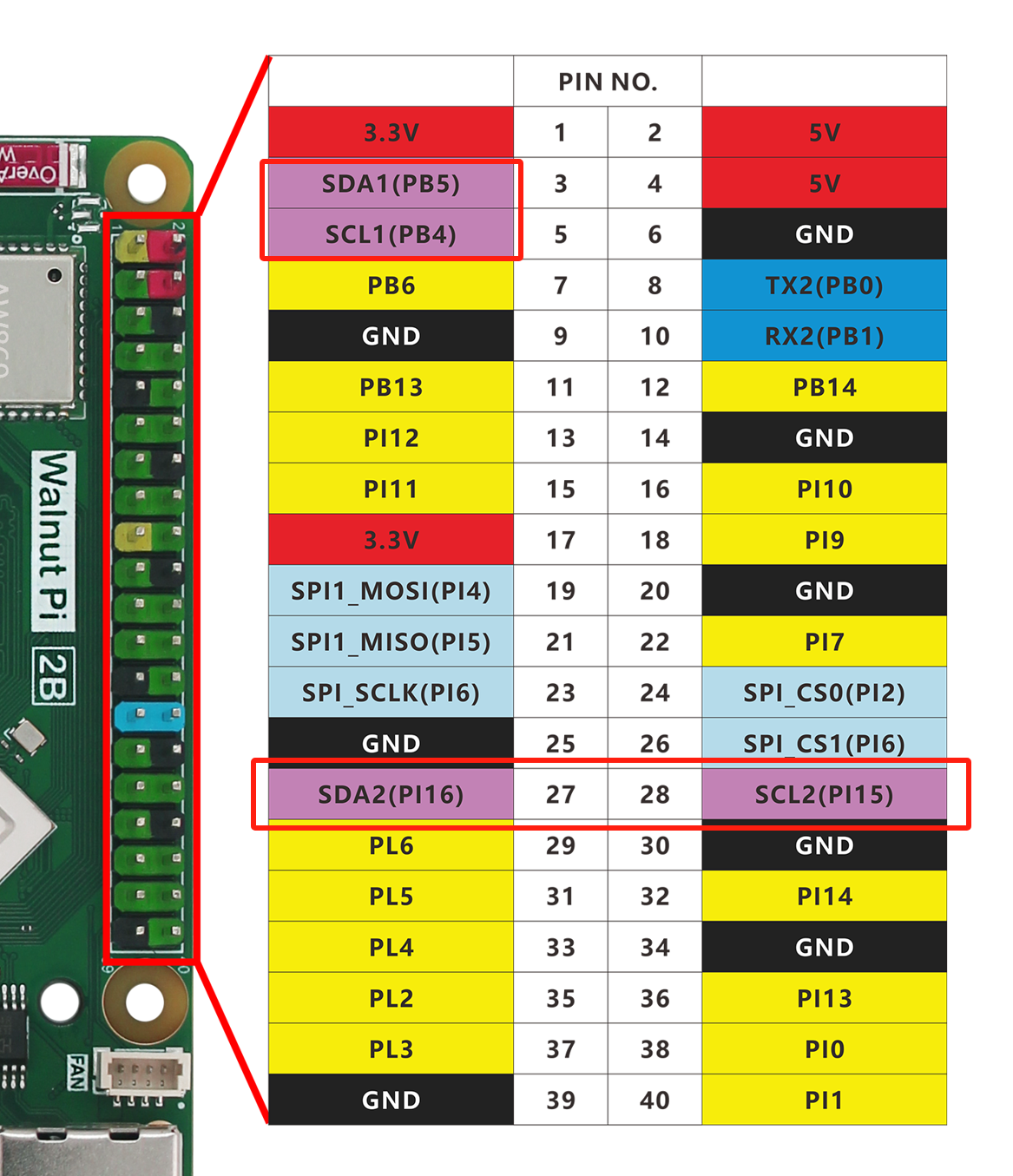 i2c_oled2