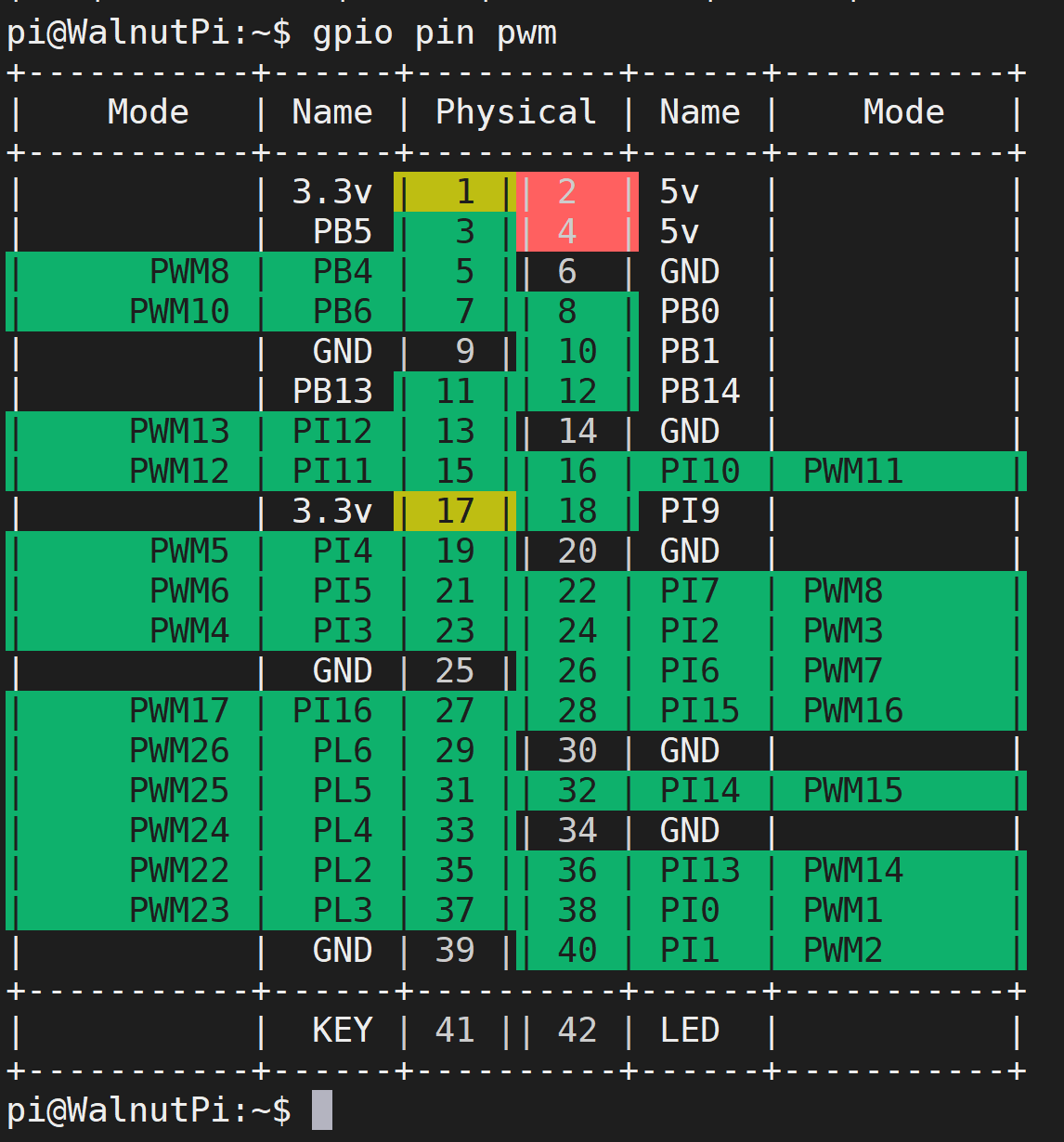 gpio