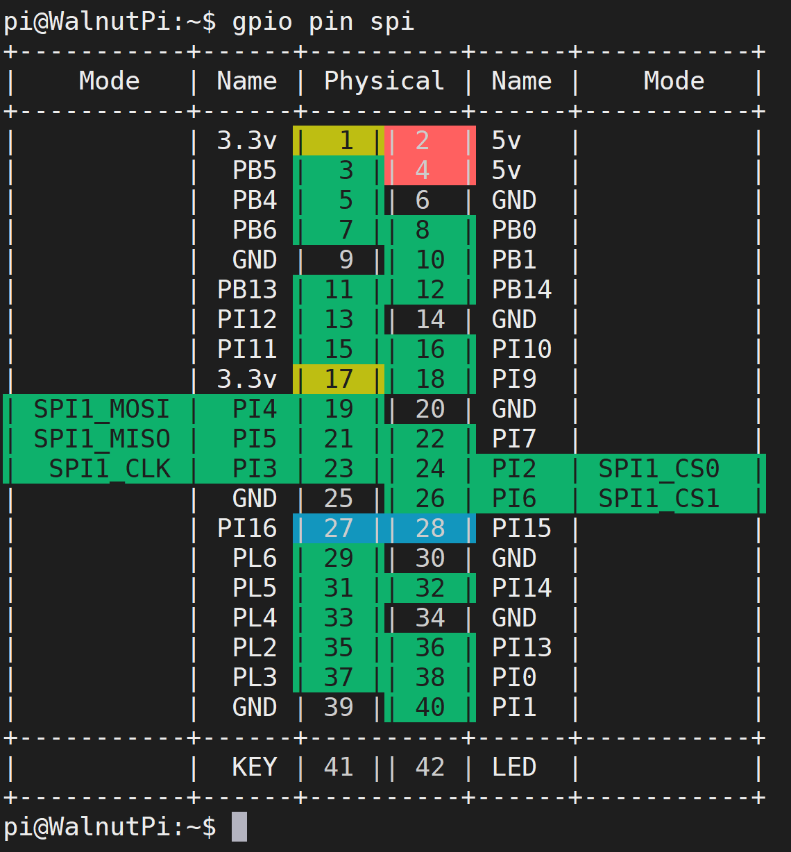 gpio