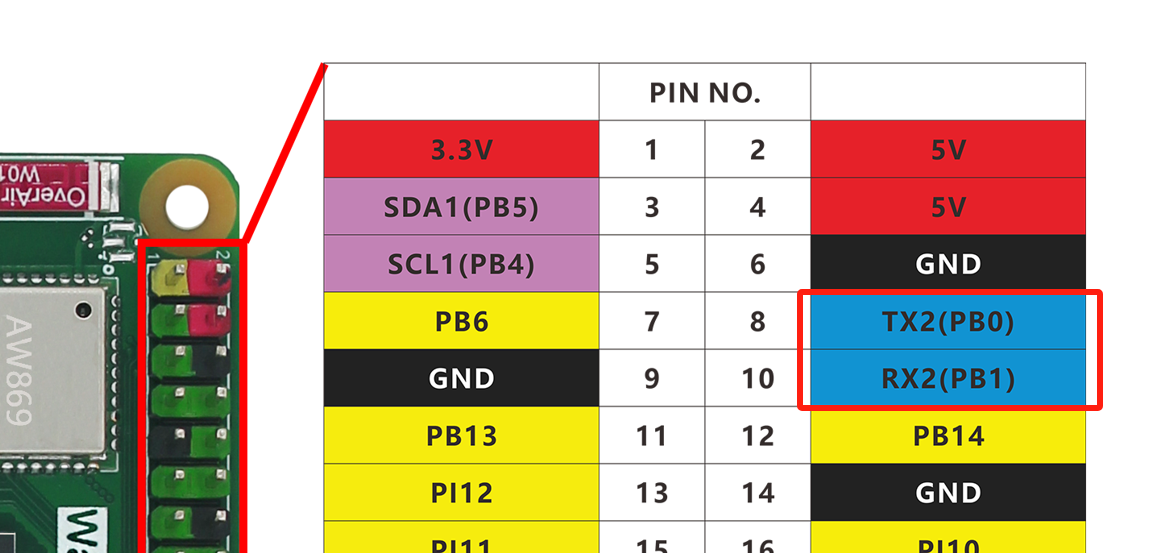 uart1