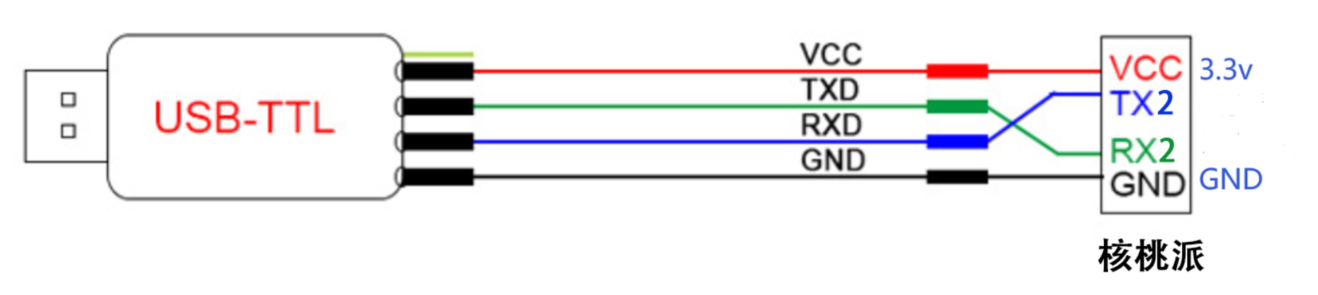 uart3