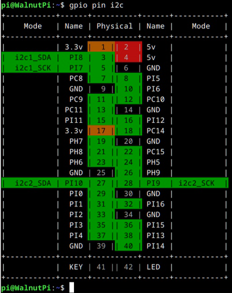 gpio2