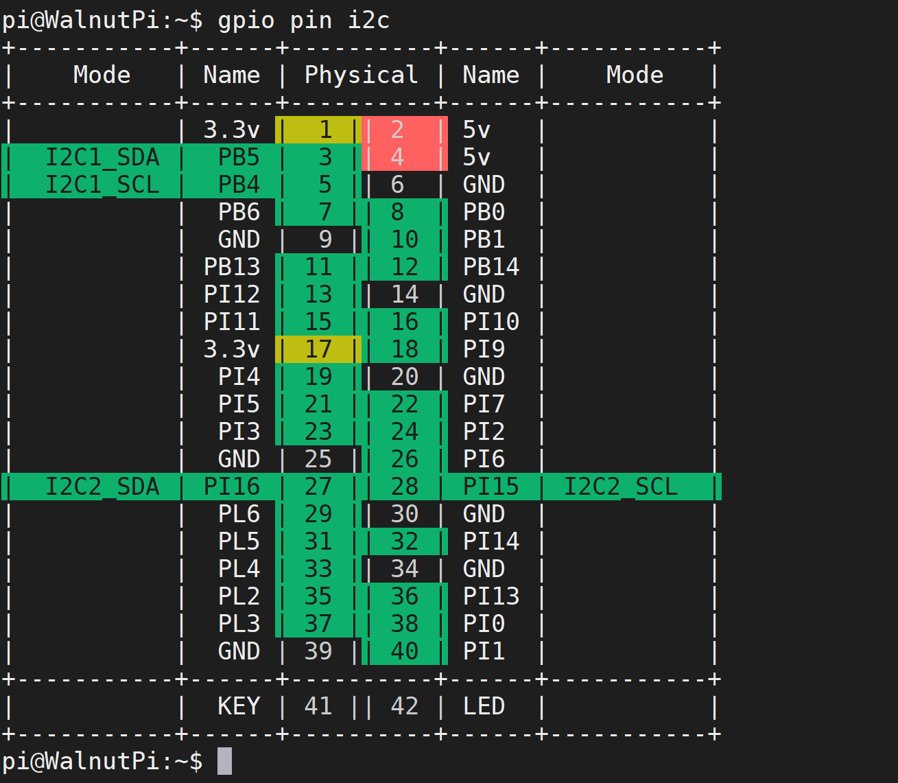 gpio2