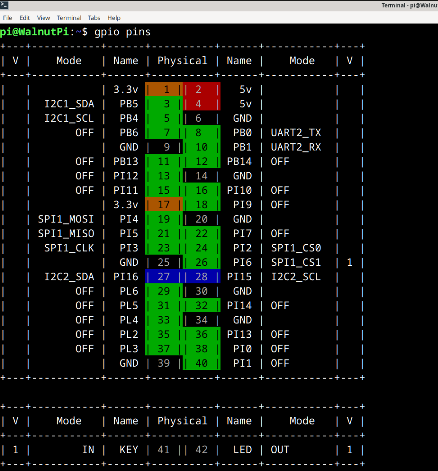 gpio_pins