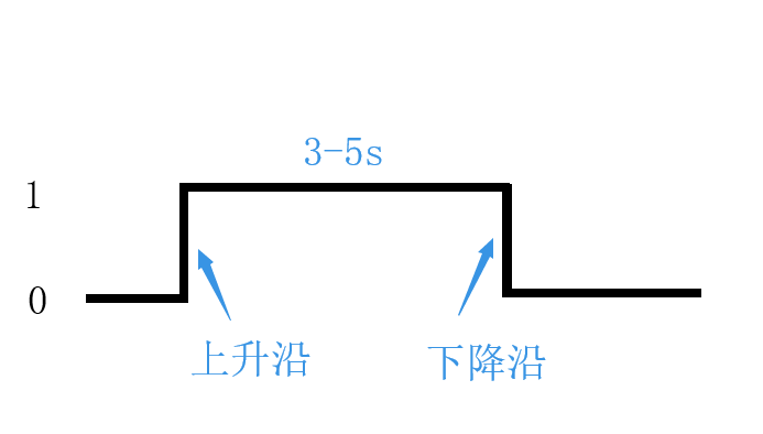 human_induction2