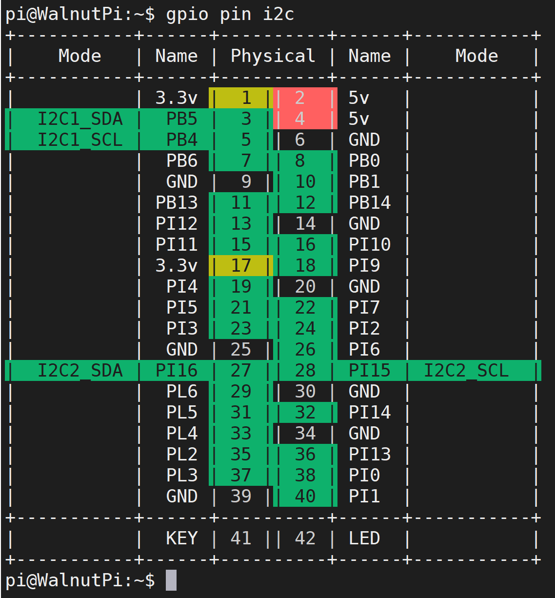 gpio