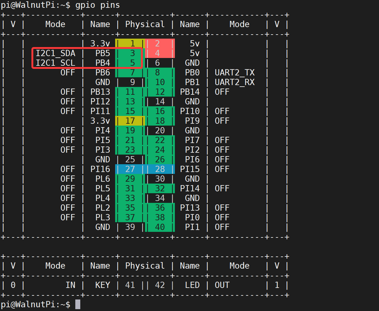 i2c