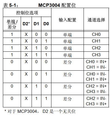 mcp3004_conf