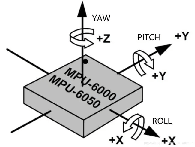 mpu6050_2