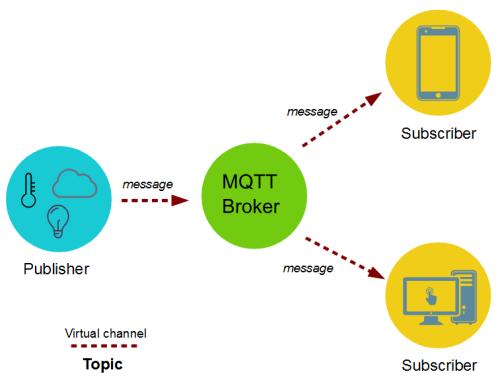 mqtt1