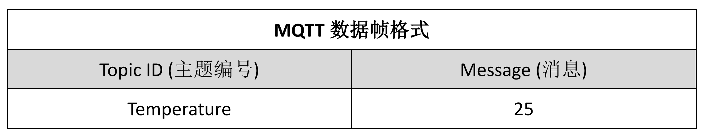 mqtt3