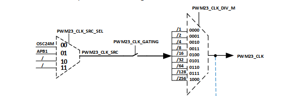 pwm23_block