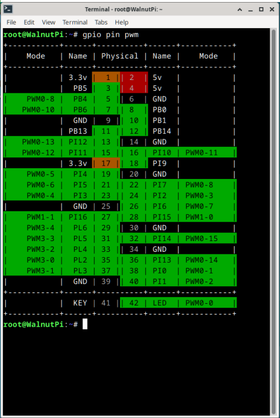 pwm_gpio_pin