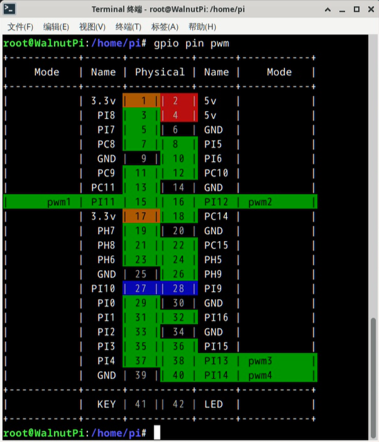 pwm_gpio_pin