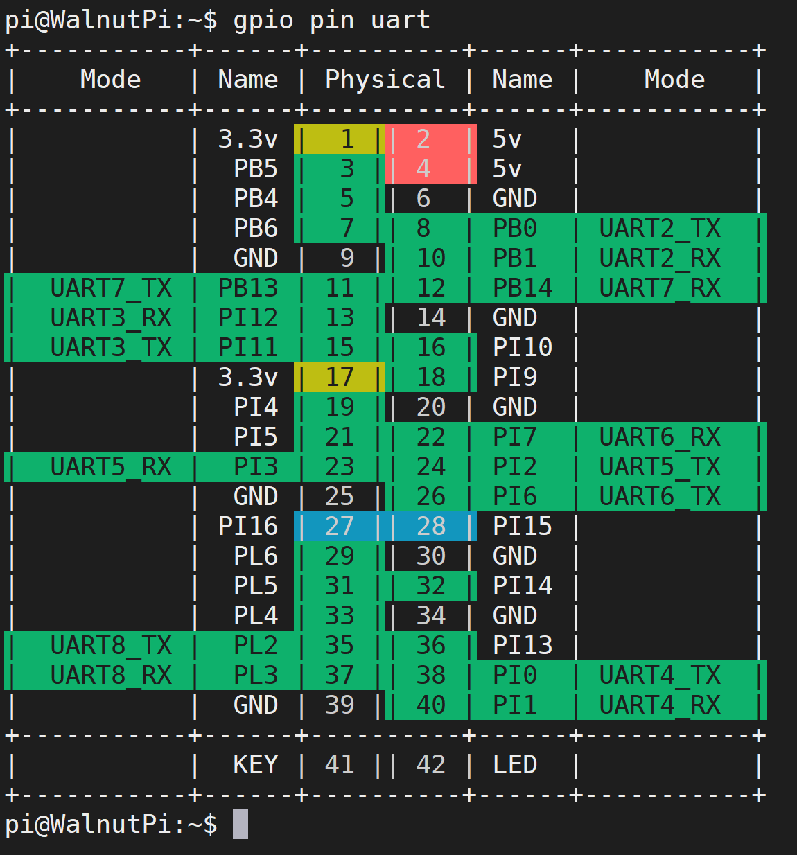 gpio