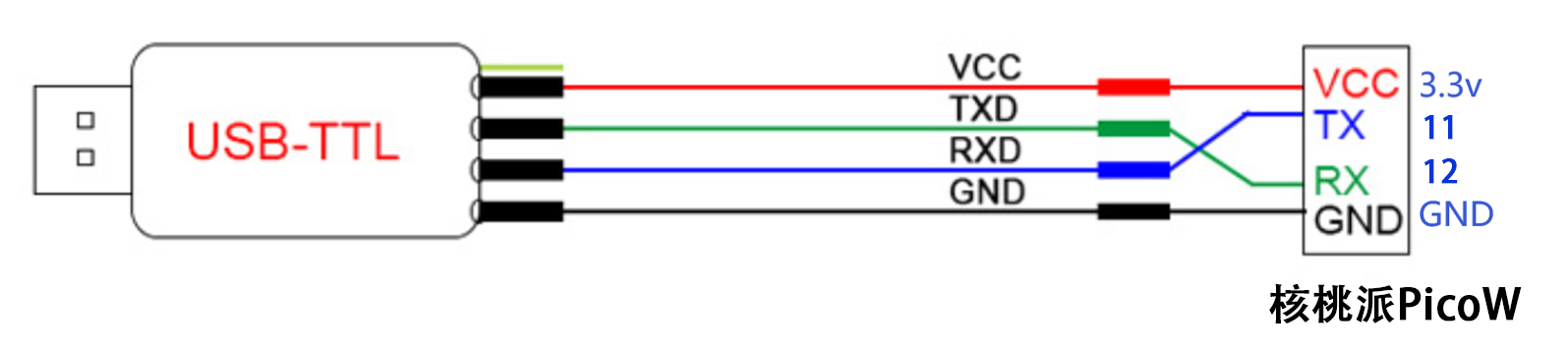 uart2