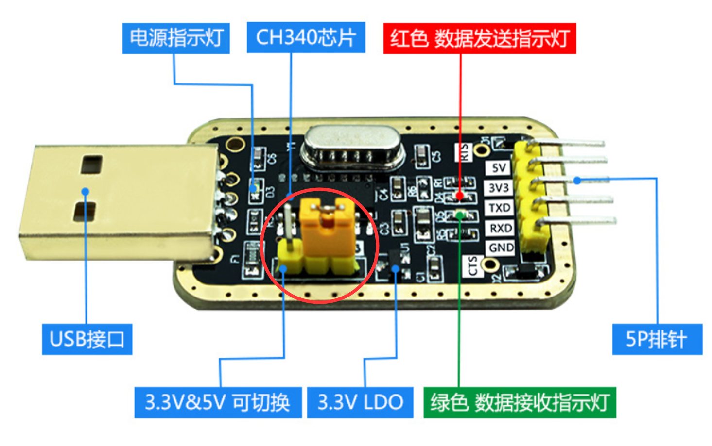 uart2