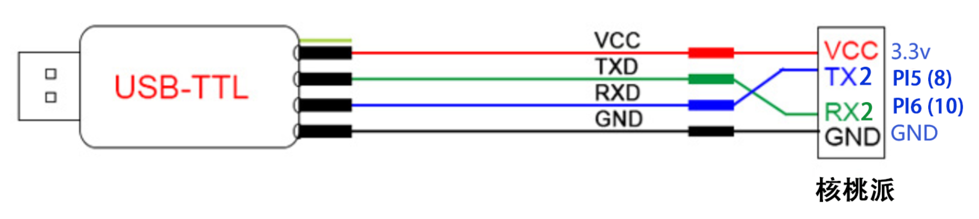 uart3